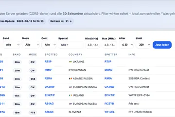 Vorschau des DX-Dash-Clusterstatus