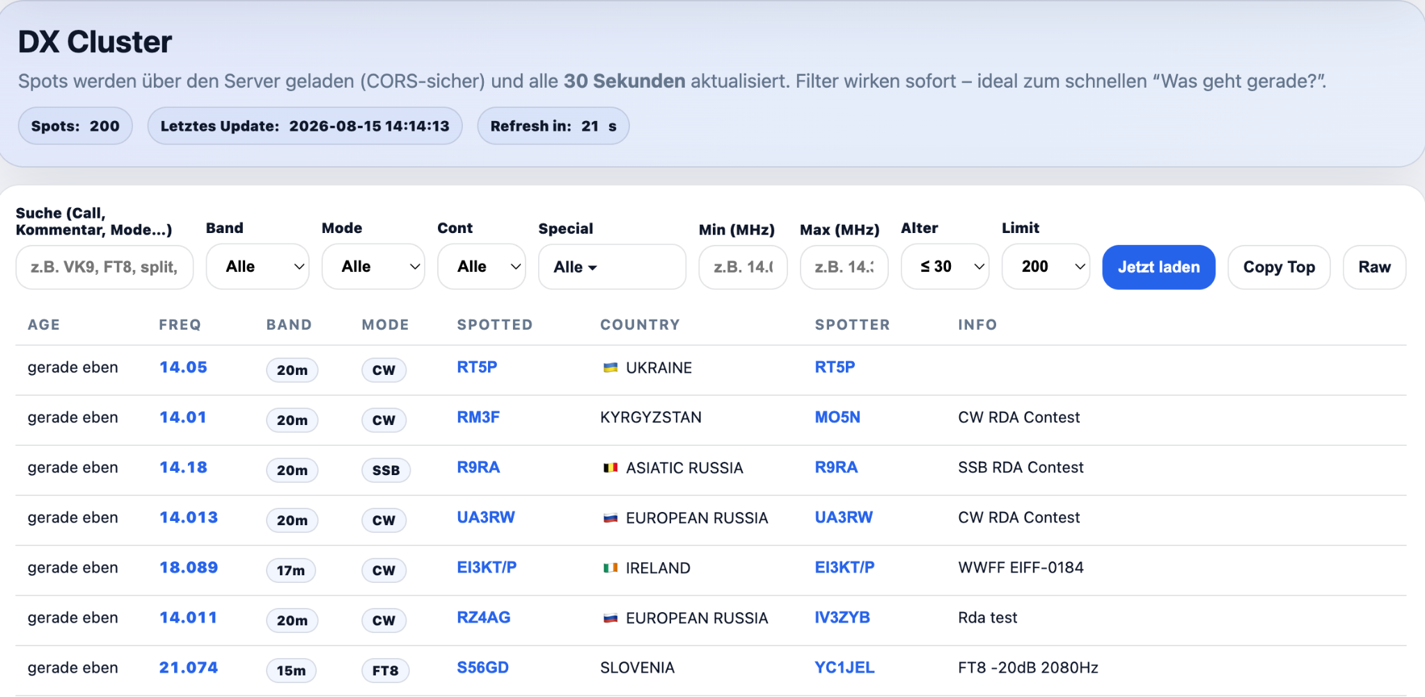 AFU-Tools DX Cluster