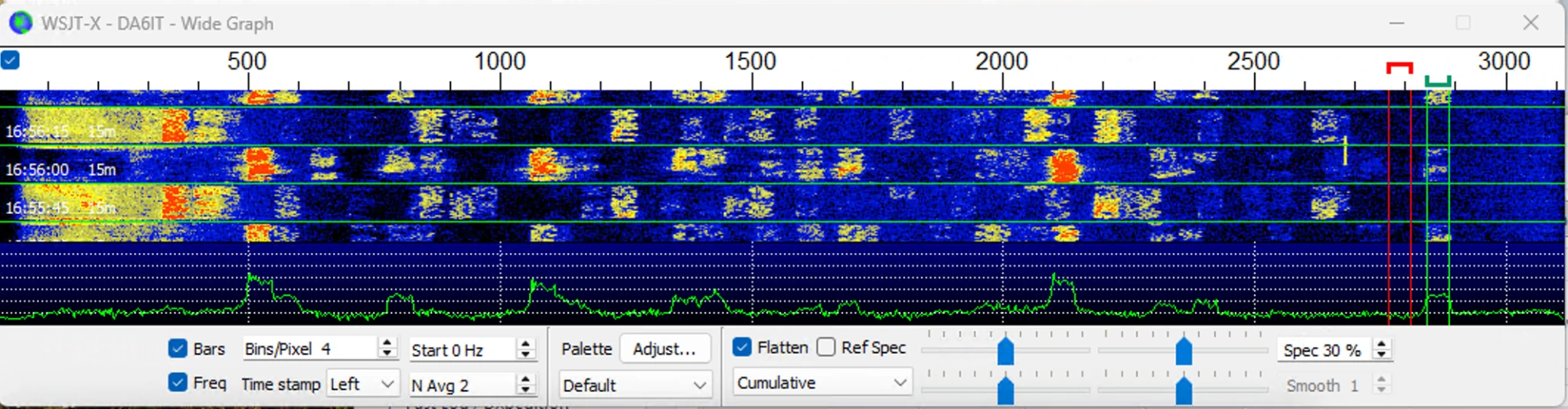 WSJT-X Wide Graph Wasserfall mit FT8-Signalen und markierter Sende-Frequenz.