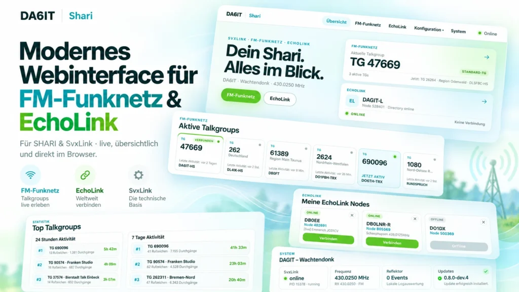 Mein modernes Webinterface für FM-Funknetz & EchoLink
